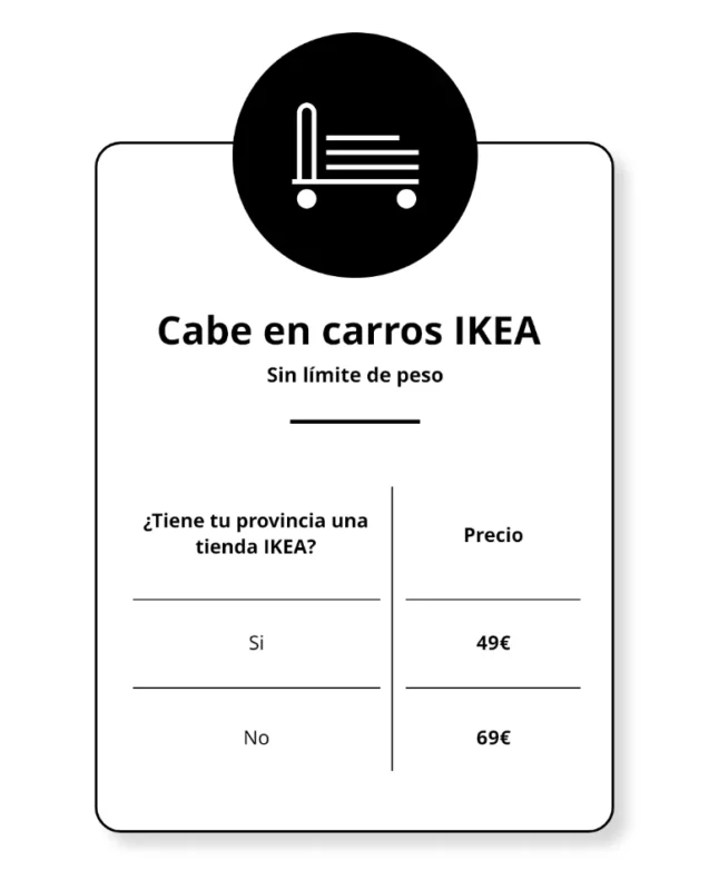Ikea ya está en Ourense