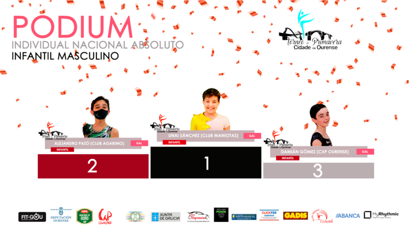 Resultados del Torneo Cidade de Ourense