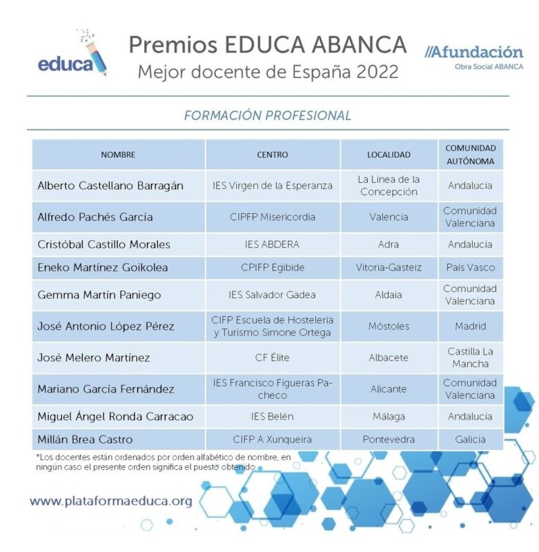 Un docente de Ourense entre os finalistas dos Premios EDUCA