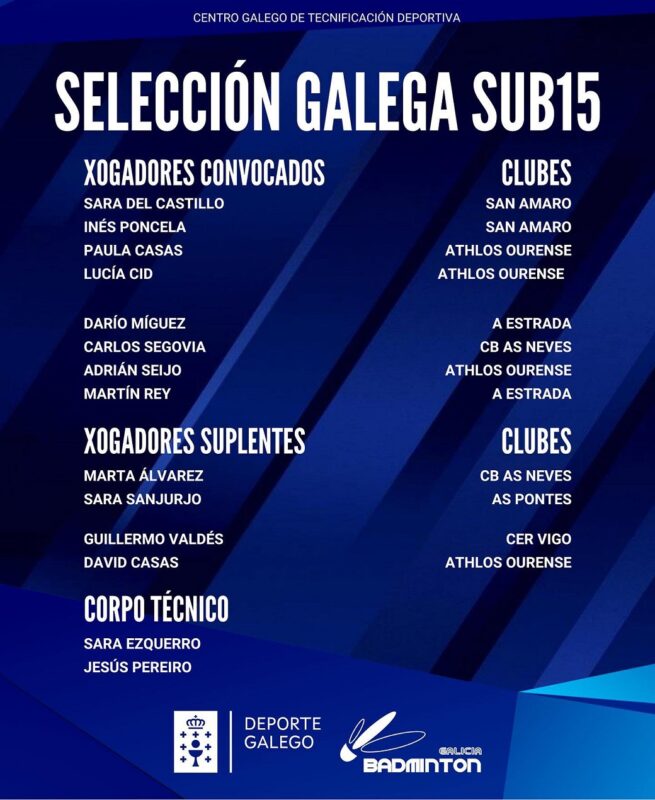 Amplia representación del Club Athlos en la Selección Gallega sub15