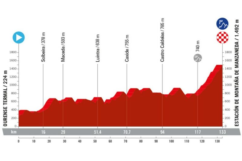 La Vuelta a España condiciona el tráfico en Ourense