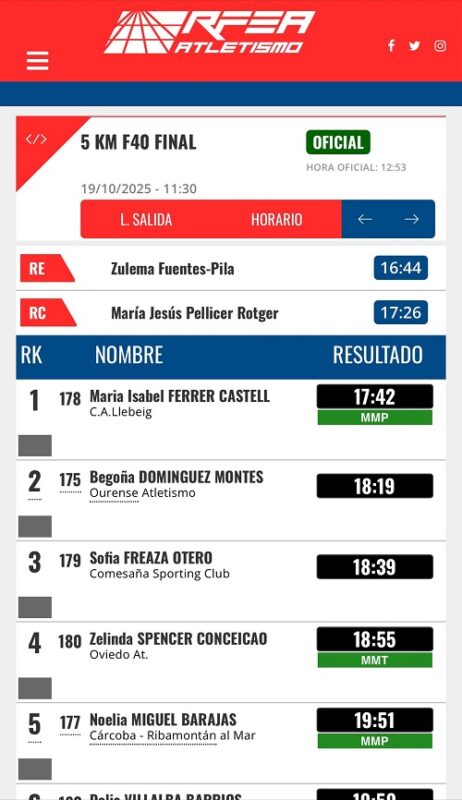 Begoña Domínguez, subcampioa de España de 5K en Bertamiráns